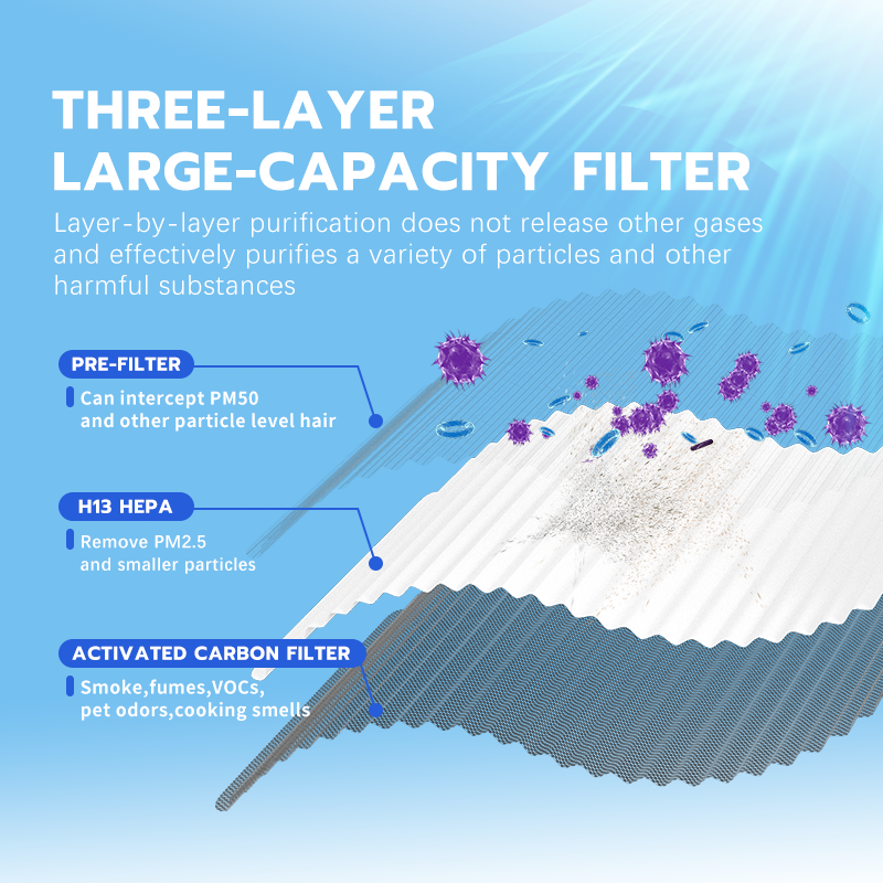 Purificatori d'aria UV per casa grande stanza fino a 1076 ft², h13 vero detergente per filtro ad aria hepa, eliminatori degli odori, rimuovere la polvere di fumo pollin