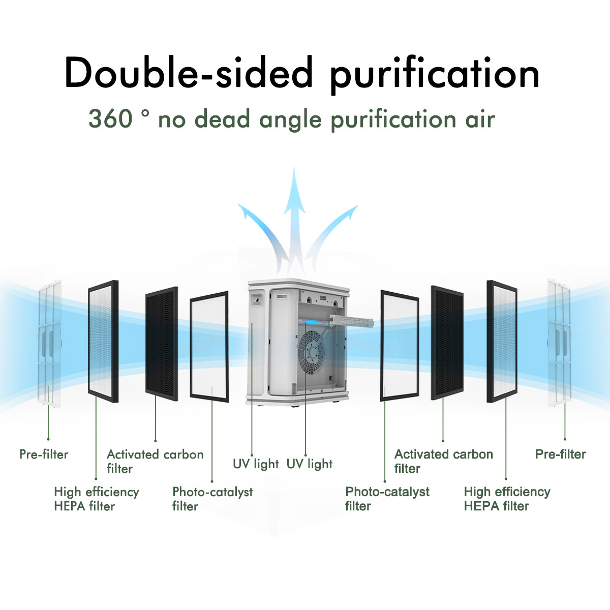 Grande distributore di purificatore d'aria del filtro HEPA commerciale