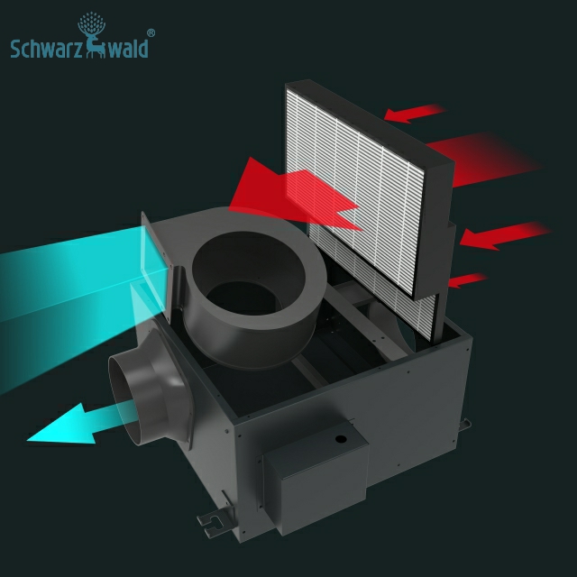 Luci UV Sistema di ventilazione a una direzione per stanza